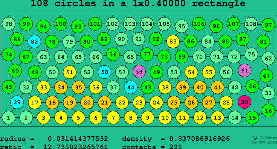 108 circles in a rectangle