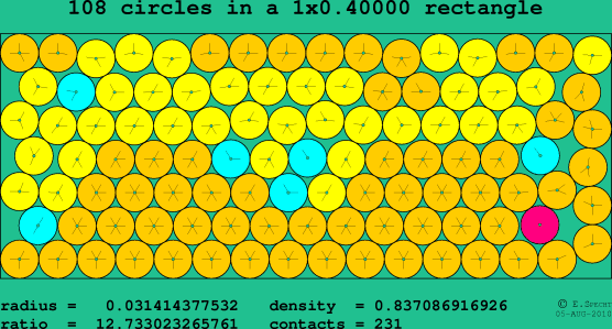 108 circles in a rectangle