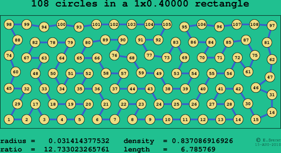 108 circles in a rectangle
