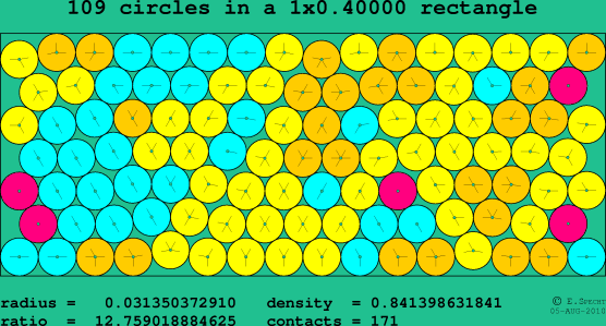 109 circles in a rectangle