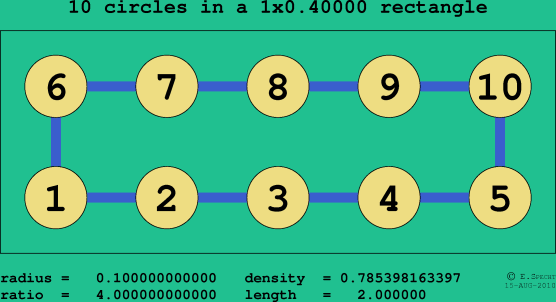 10 circles in a rectangle