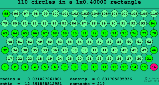110 circles in a rectangle