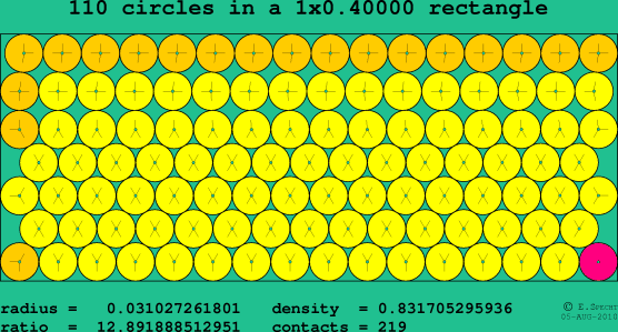110 circles in a rectangle