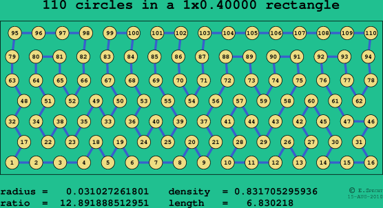 110 circles in a rectangle