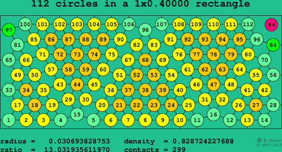 112 circles in a rectangle
