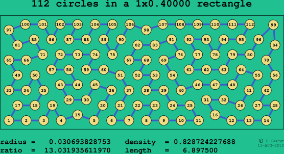 112 circles in a rectangle