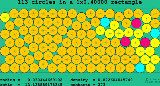 113 circles in a rectangle