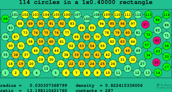 114 circles in a rectangle