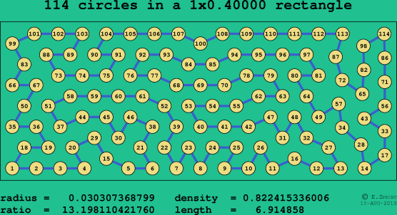 114 circles in a rectangle