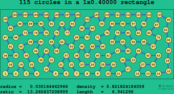 115 circles in a rectangle