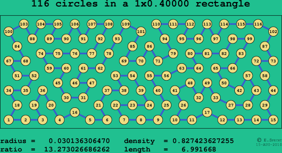 116 circles in a rectangle