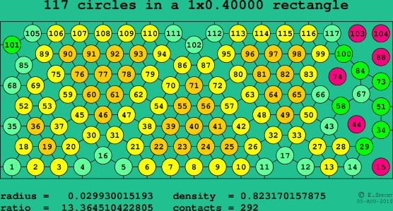 117 circles in a rectangle