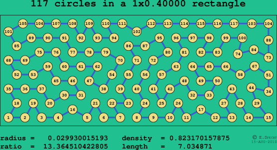 117 circles in a rectangle