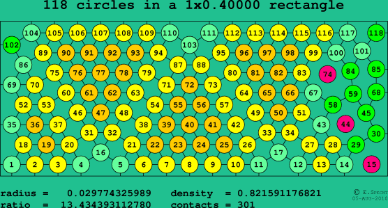 118 circles in a rectangle