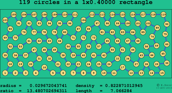 119 circles in a rectangle