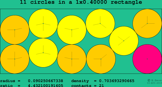 11 circles in a rectangle