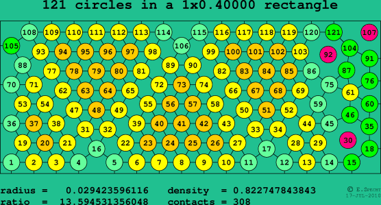 121 circles in a rectangle