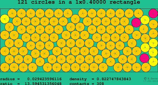 121 circles in a rectangle