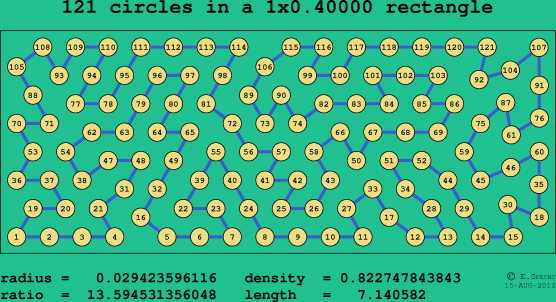 121 circles in a rectangle