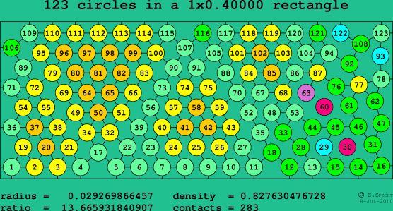 123 circles in a rectangle