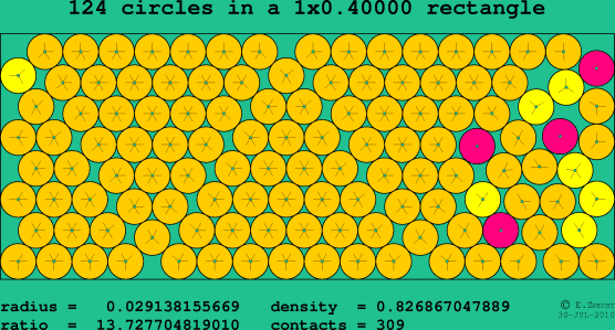 124 circles in a rectangle
