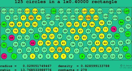 125 circles in a rectangle