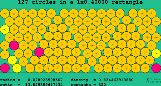 127 circles in a rectangle