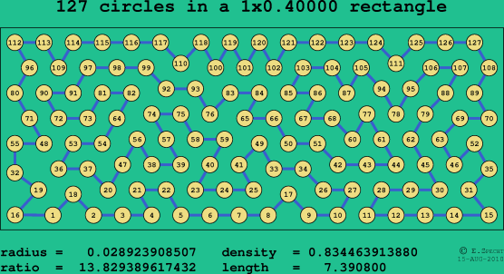 127 circles in a rectangle