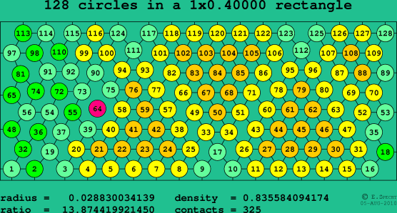 128 circles in a rectangle