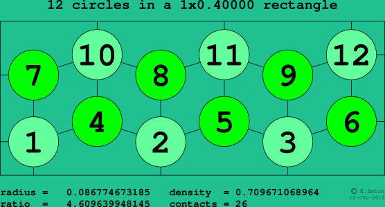 12 circles in a rectangle
