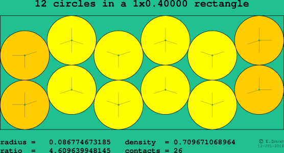 12 circles in a rectangle