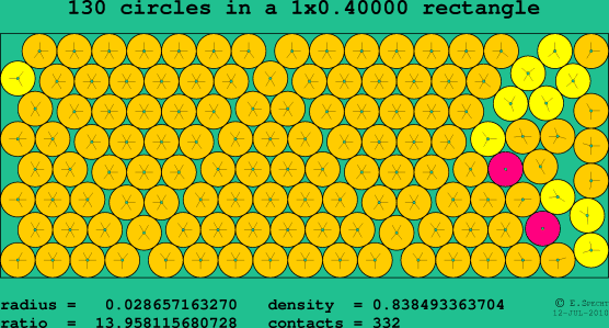 130 circles in a rectangle