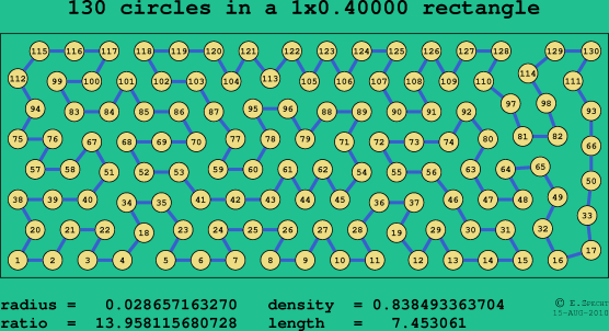 130 circles in a rectangle