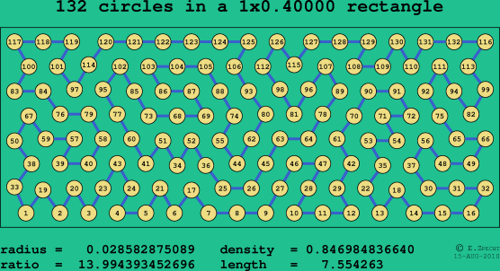 132 circles in a rectangle