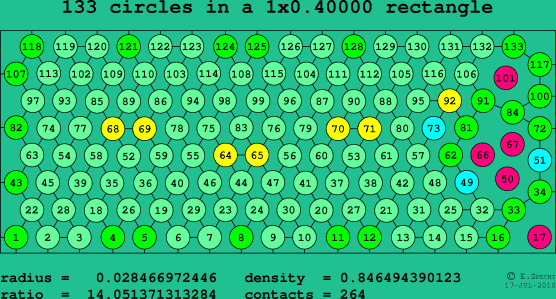 133 circles in a rectangle