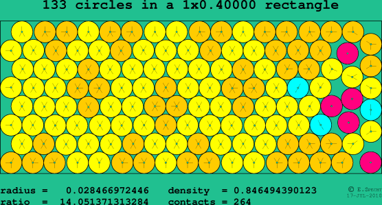 133 circles in a rectangle