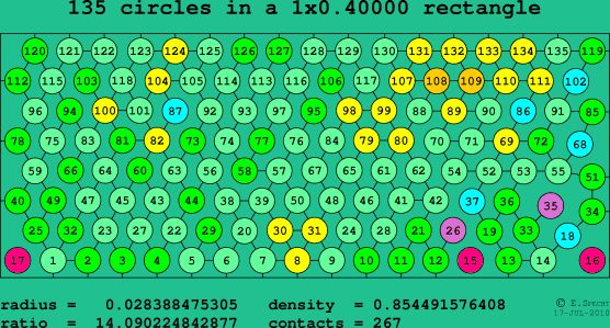 135 circles in a rectangle