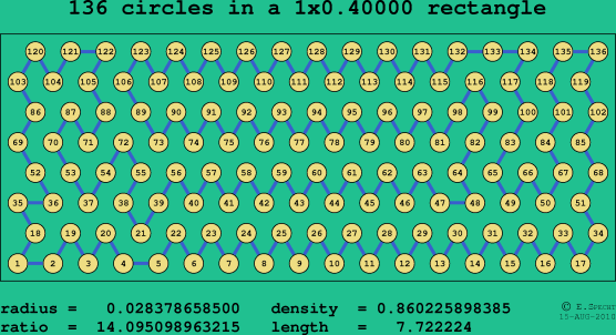 136 circles in a rectangle