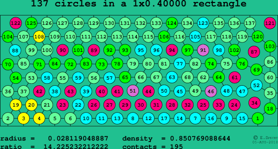 137 circles in a rectangle