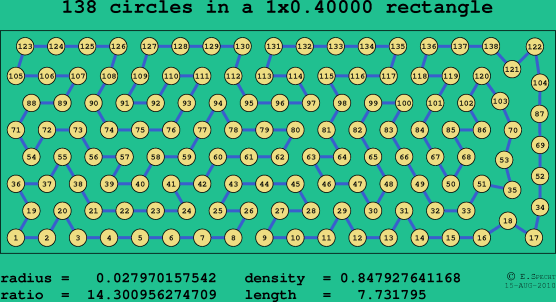 138 circles in a rectangle