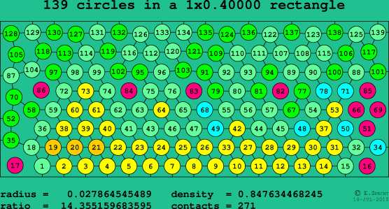 139 circles in a rectangle
