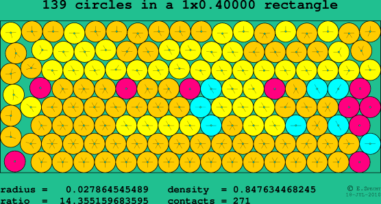 139 circles in a rectangle