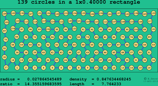 139 circles in a rectangle