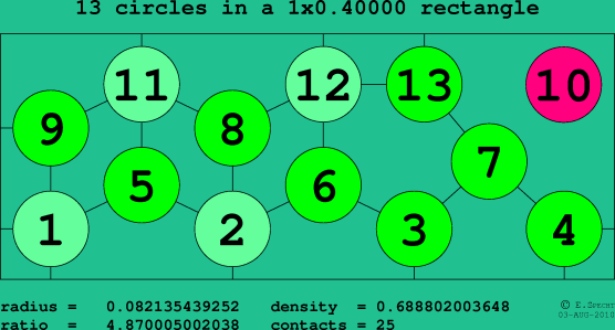 13 circles in a rectangle