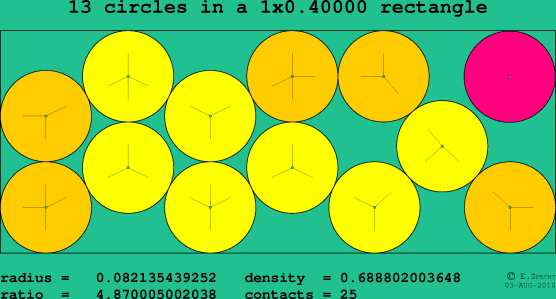 13 circles in a rectangle