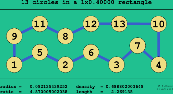 13 circles in a rectangle