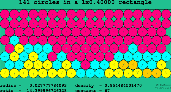 141 circles in a rectangle