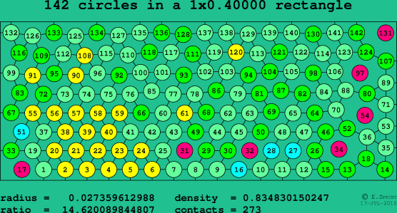142 circles in a rectangle