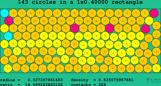 143 circles in a rectangle