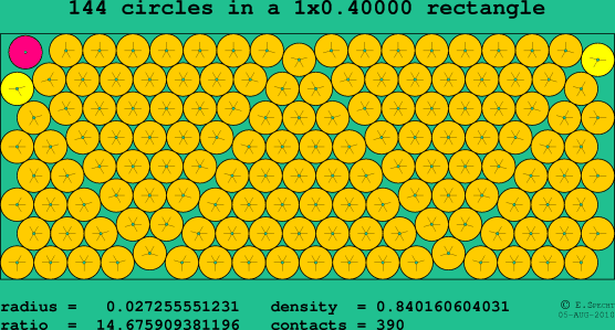 144 circles in a rectangle